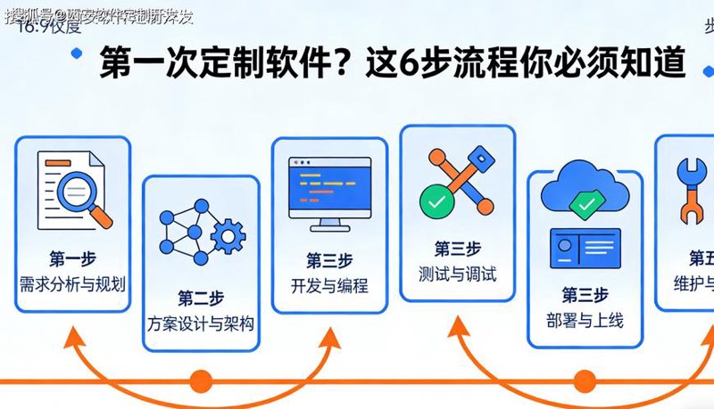 微信小程序开发